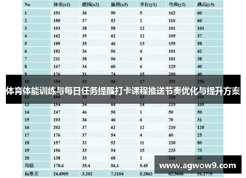 体育体能训练与每日任务提醒打卡课程推送节奏优化与提升方案