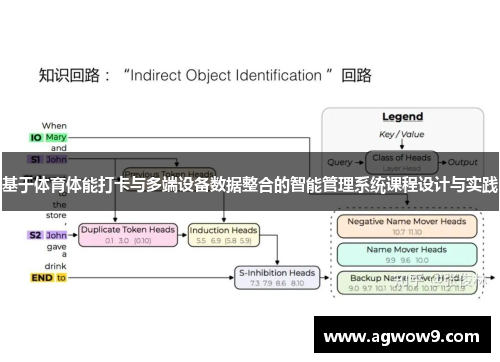 基于体育体能打卡与多端设备数据整合的智能管理系统课程设计与实践