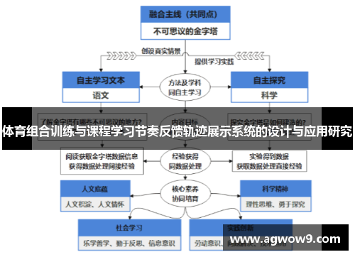体育组合训练与课程学习节奏反馈轨迹展示系统的设计与应用研究